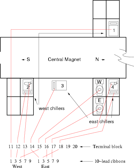 chiller locations in the hall