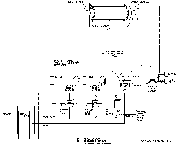 mvd plumbing diagram